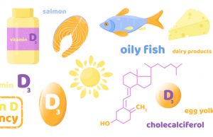 Chemotherapy and vitamin D supplement use influence serum vitamin D levels in colorectal cancer patients